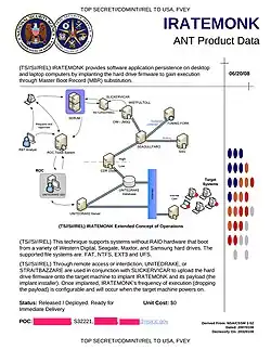 IRATEMONK: sustituye los registros de arranque principal de los fabricantes en el disco duro