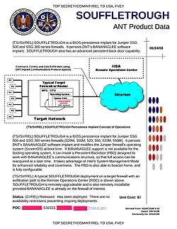 SOUFFLETROUGH: implante en la BIOS para los servidores de seguridad de la serie Juniper SSG300 y SSG 500