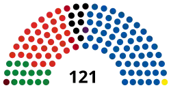 Elecciones generales de Nueva Zelanda de 2011