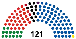 Elecciones generales de Nueva Zelanda de 2014