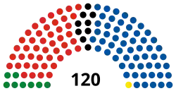 Elecciones generales de Nueva Zelanda de 2017