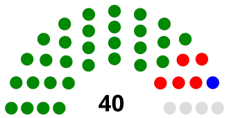 Elecciones generales de Basutolandia de 1960