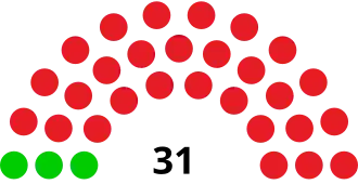 Elecciones generales de Botsuana de 1965
