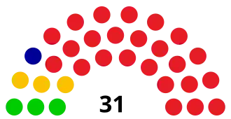 Elecciones generales de Botsuana de 1969