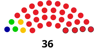 Elecciones generales de Botsuana de 1974