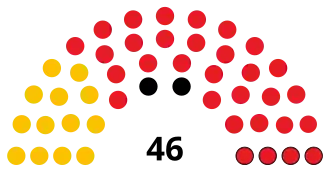 Elecciones generales de Botsuana de 1994