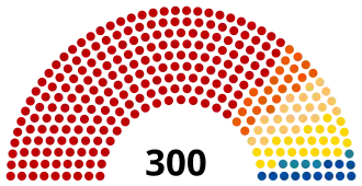 Elecciones parlamentarias de Checoslovaquia de 1948