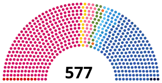 Elecciones legislativas de Francia de 2012