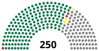 Elecciones parlamentarias de Irak de 1996