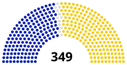 National Assembly of Kenya, 2022 (current).svg