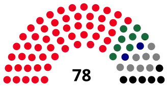 Elecciones generales de Namibia de 2009