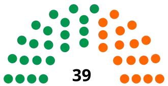 Elecciones generales de Surinam de 1977