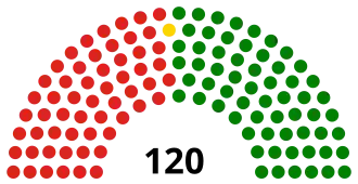 Elecciones parlamentarias de Zimbabue de 2000