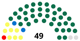 Elecciones parlamentarias de Gambia de 1997