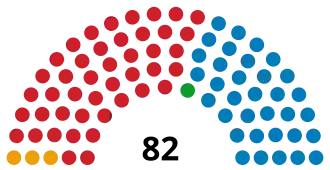 Elecciones generales de Honduras de 1981