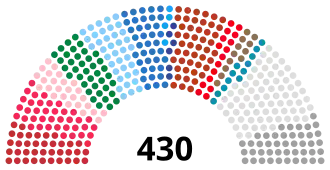 National Council Italy.svg