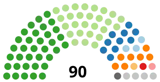 Elecciones generales de Sudáfrica de 2009