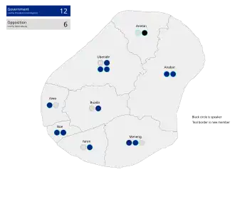Elecciones parlamentarias de Nauru de 2019
