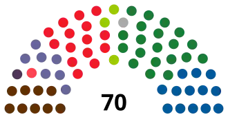 Elecciones al Parlamento de Navarra de 1979