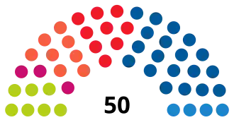 Elecciones al Parlamento de Navarra de 2011