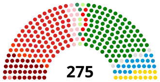 Nepal House of Representatives 2022.svg