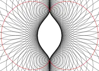 Inversa de la nefroide
