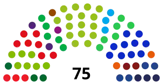 Netherlands Senate 2023.svg