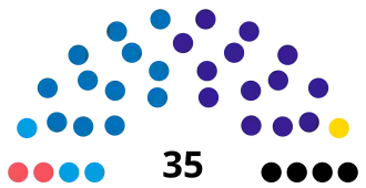 Elecciones provinciales del Neuquén de 2023