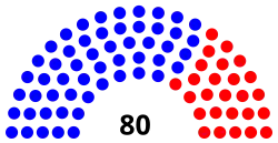 New Jersey state legislature diagram house.svg