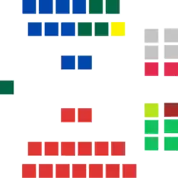 New South Wales Legislative Council - Composition of Members (2025).png