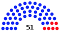 New York City Council Composition, December 2022.svg
