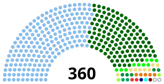 Nigeria 9thHouseofReps.svg