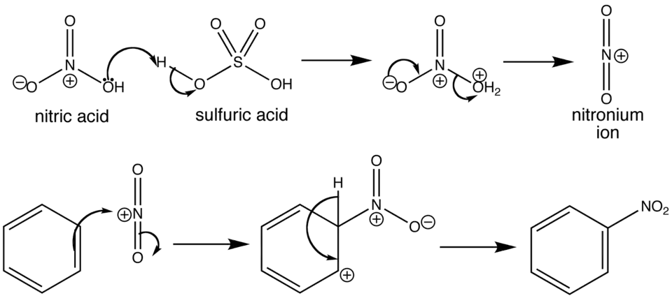 Mecanismo de nitración del benceno