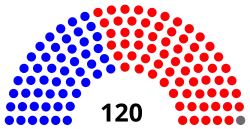 North_Carolina_House_of_Representatives_2021-2023.svg