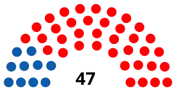 North_Dakota_State_Senate_2019-2021.svg