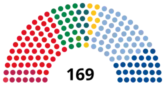 Elecciones parlamentarias de Noruega de 2017