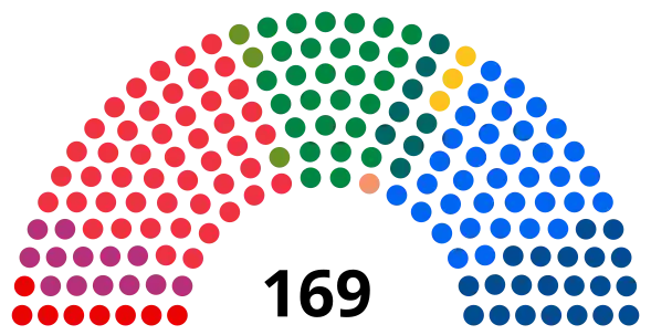 Política de Noruega