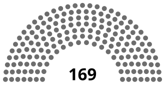 Elecciones parlamentarias de Noruega de 2025