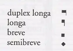 Notación franconiana