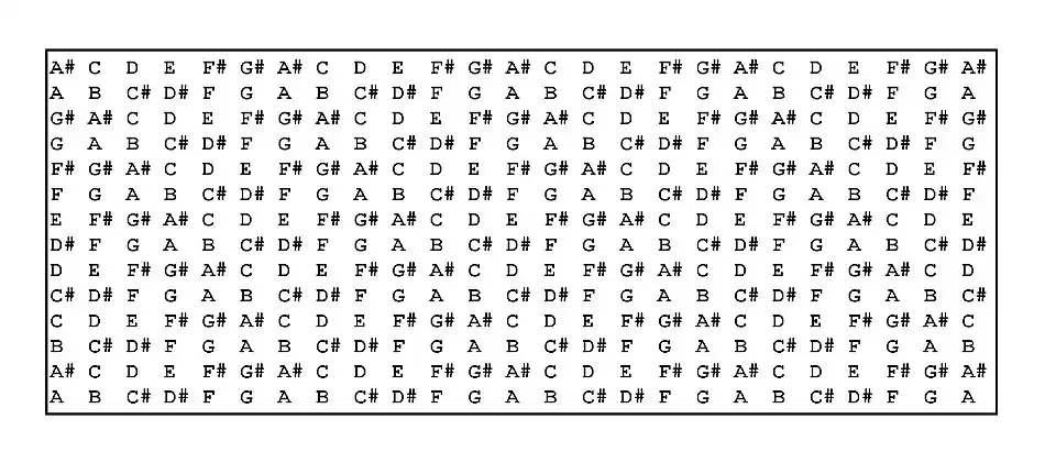 Mapa de notas en un Harpejji