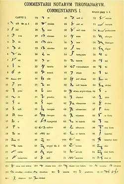 Listado de notas tironianas, et aparece en el nº. 24. Nótese el alto número de signos similares