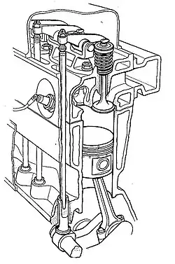 Sincronización del balancín en un motor OHV