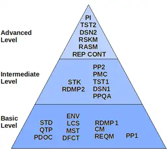 OMM Estructura general
