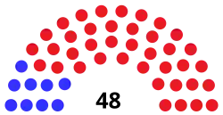 Oklahoma senate diagram 2020.svg