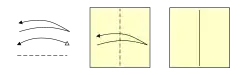 Dashed line shows fold line. Curved arrow with a solid arrowhead and a body with an acute angle so the arrow appears bent in the middle. Alternate arrow has a single curved line with a solid arrowhead on one end and an open arrowhead at the other end replaces the acute angle and returning half of the arrow. Example showing a paper with the right edge lifted, brought to touch the left edge, creased in the middle, and then unfolded.