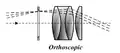 Orthoscopic