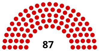 Elecciones generales del Imperio otomano de 1914