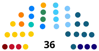 Elecciones estatales de Paraíba de 2022