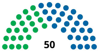 Elecciones estaduales de Pernambuco de 1982