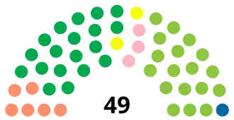 Elecciones estatales de Pernambuco de 1986